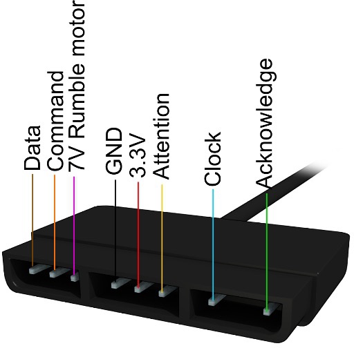 Controller pinout