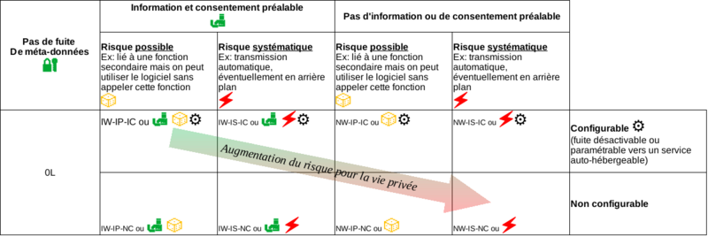 Résumé des composantes et pictogrammes