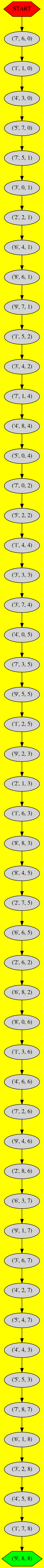 arbre de résolution de l'exemple 1