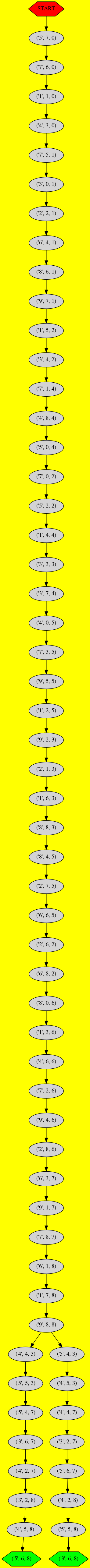 arbre de résolution de l'exemple 2