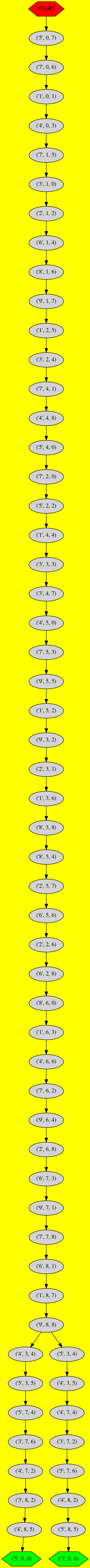 arbre de résolution de l'exemple 2