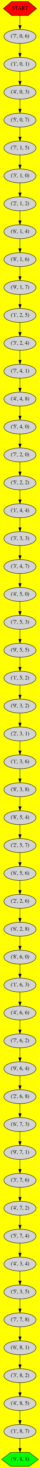 arbre de résolution de l'exemple 1