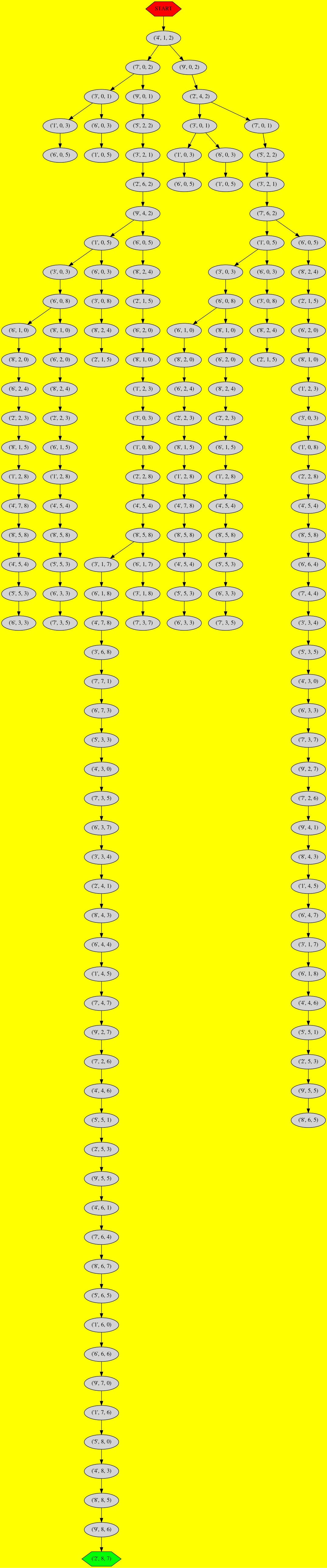 Arbre de résolution d'un sudoku difficile