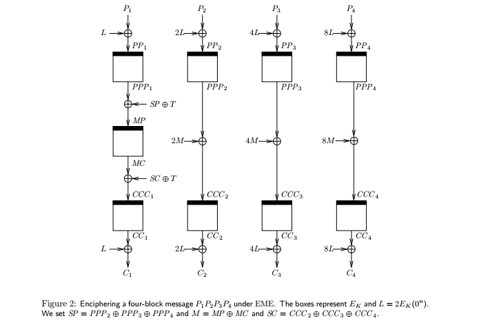 Figure 2 from [eme]